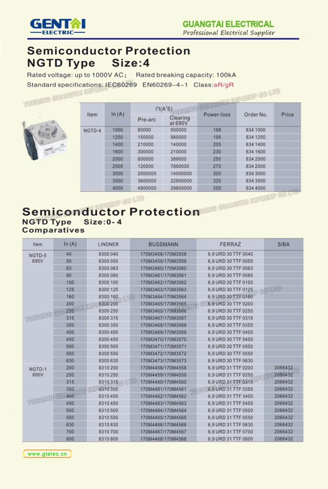 Low Voltage Ceramic Fuse Link