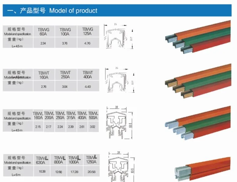 Aluminum /Stainless Steel PVC Conductor Bus Bar